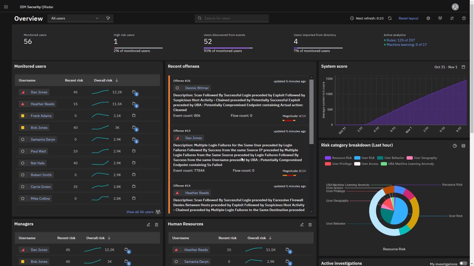 IBM QRadar - Analyst Work Flow